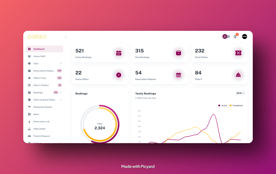 Palato food platform